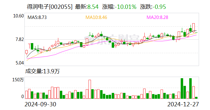 得润电子股票最新动态解析