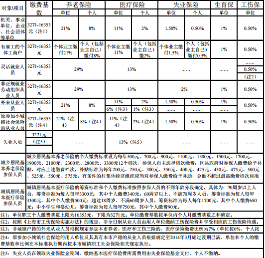 最新五险基数变化及其影响解析