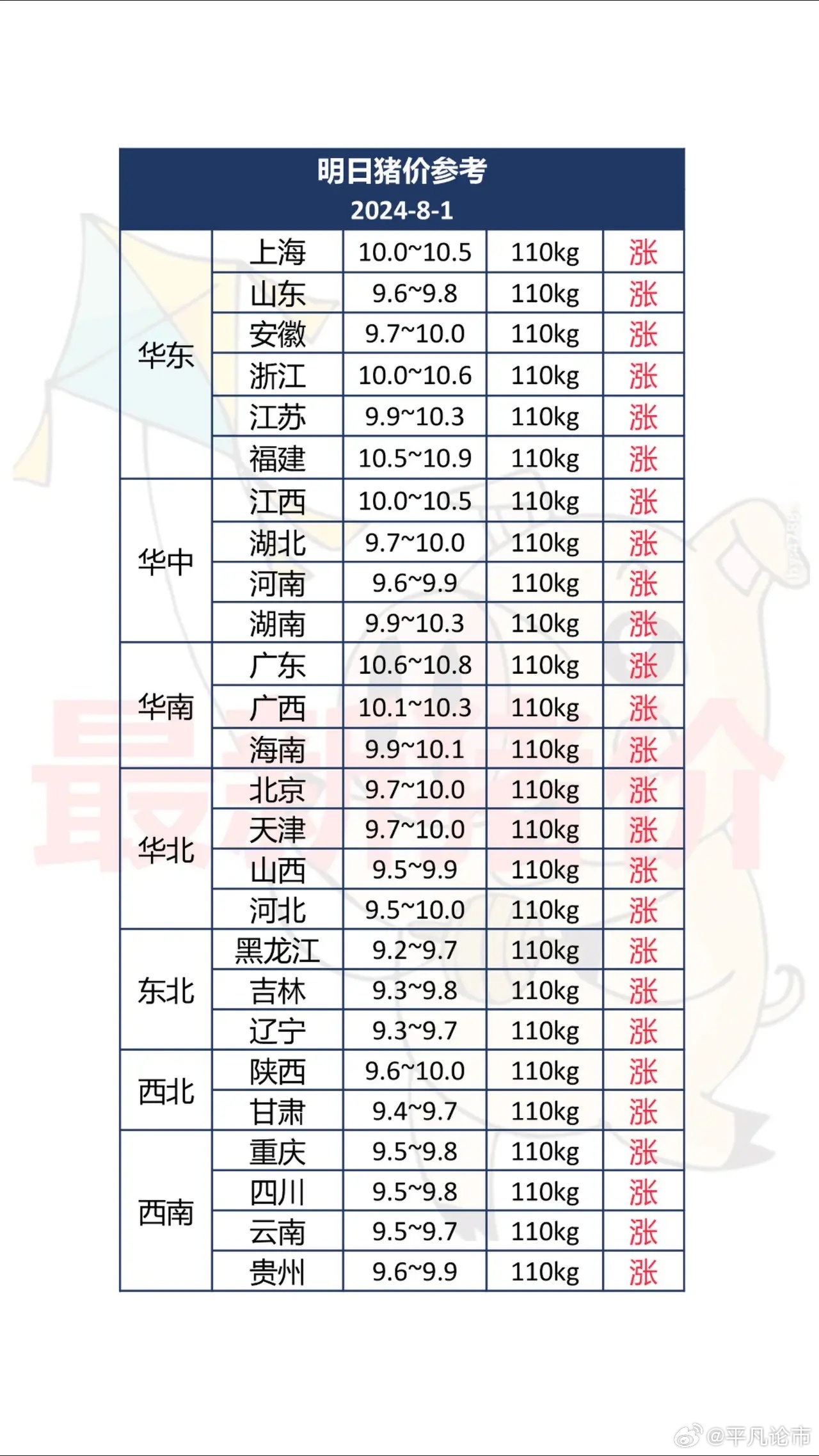 最新养殖行情解析与展望