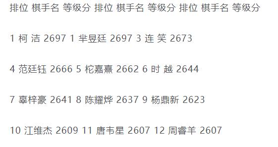 围棋最新等级分排名背后的故事揭秘