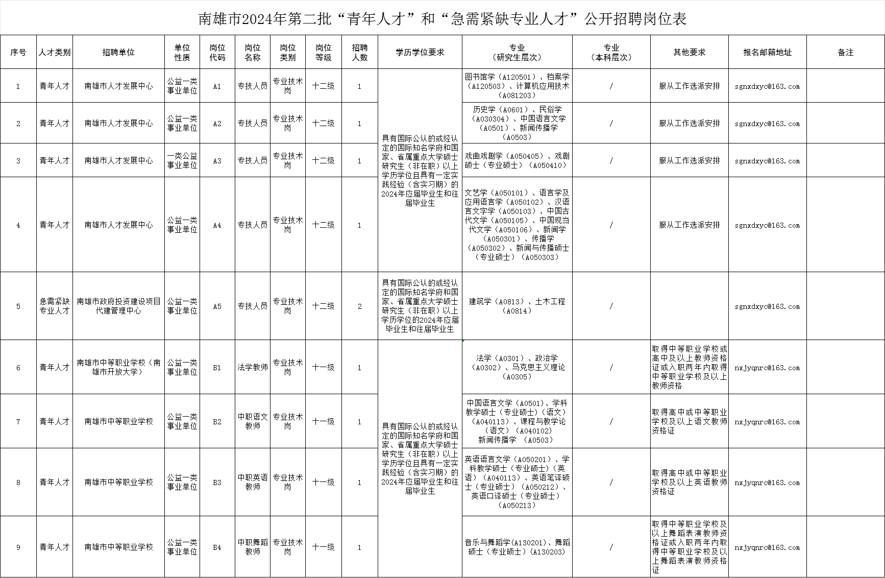 南雄最新招工动态与就业市场趋势深度解析