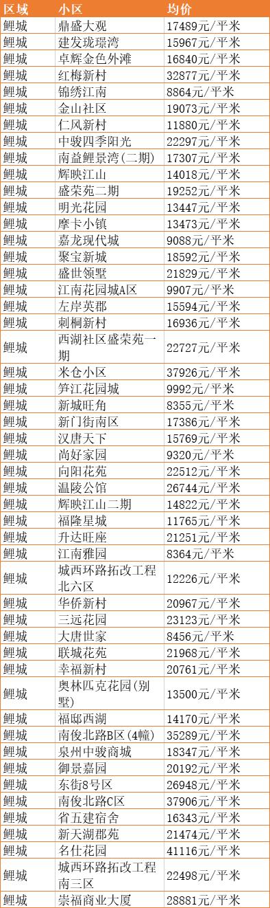 揭秘，泉州最新房价走势与影响因素分析（2017年）