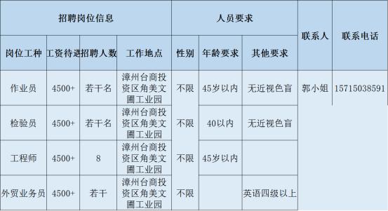 最新眼镜行业招聘信息及解读