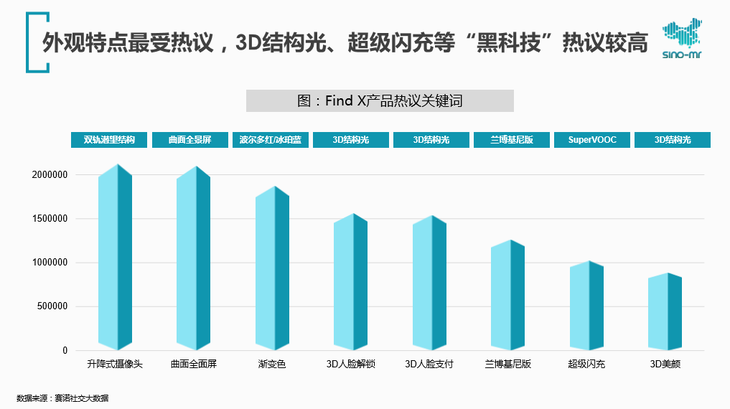 赛诺最新数据发布，行业新动态揭秘