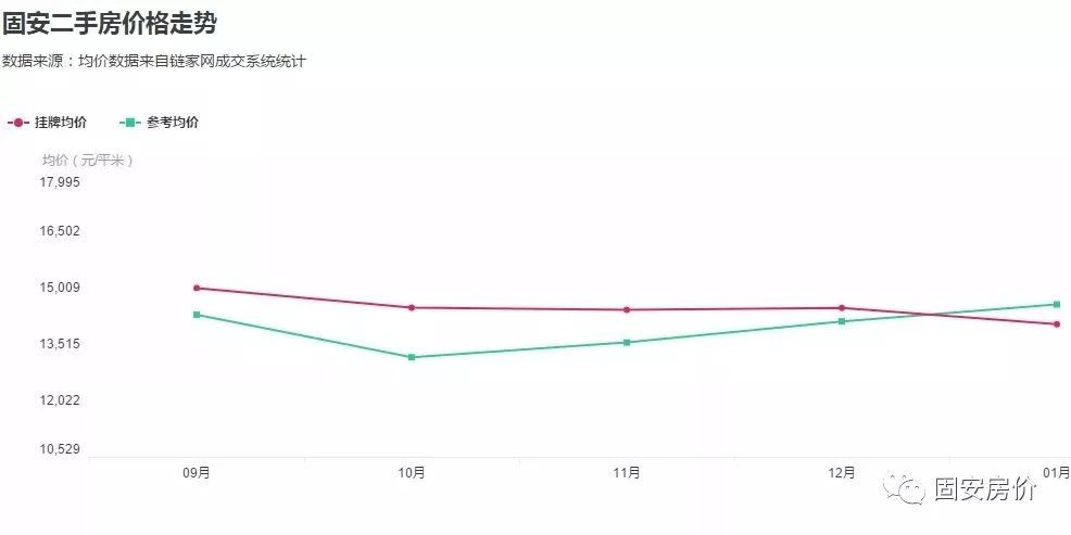 固安房价走势最新分析与解读报告