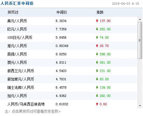 人民币与港币汇率动态，最新趋势、影响及展望