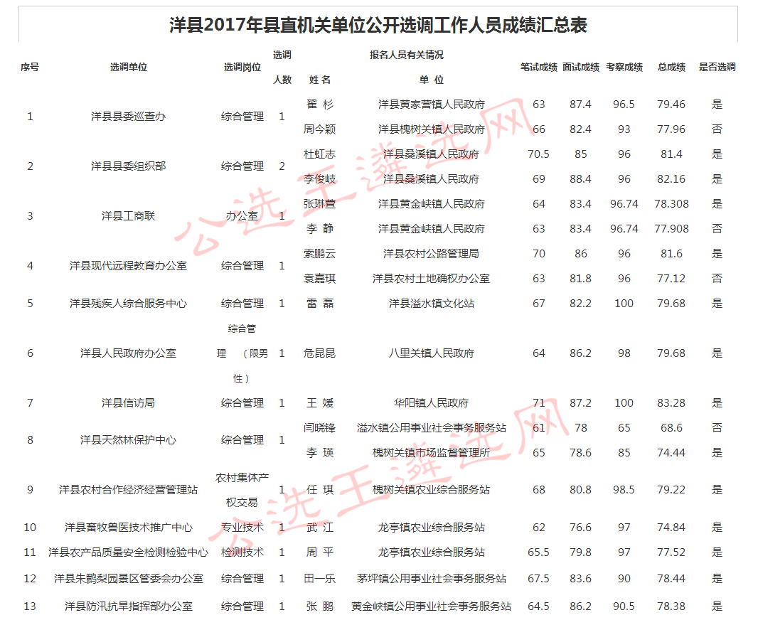 洋县最新招聘动态，开启职业新篇章（2017年）