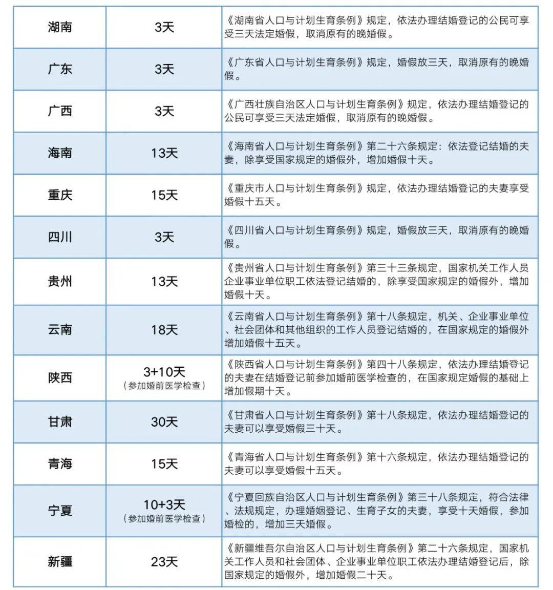 重庆婚假最新规定及其社会影响分析