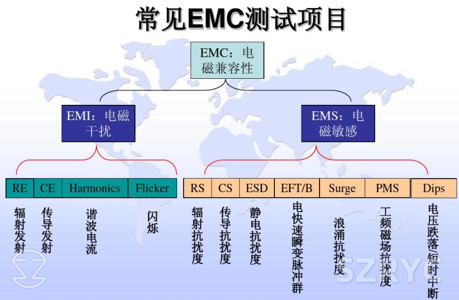 EMC最新标准引领电磁兼容性技术革新与发展