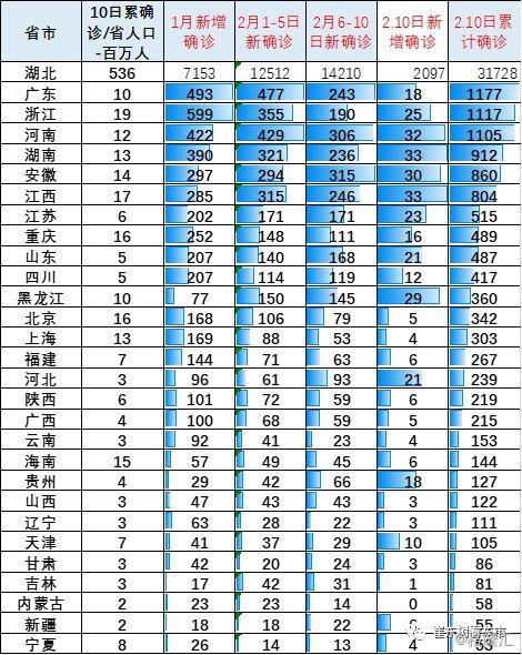 全国最新肺炎疫情数据报告与深度分析