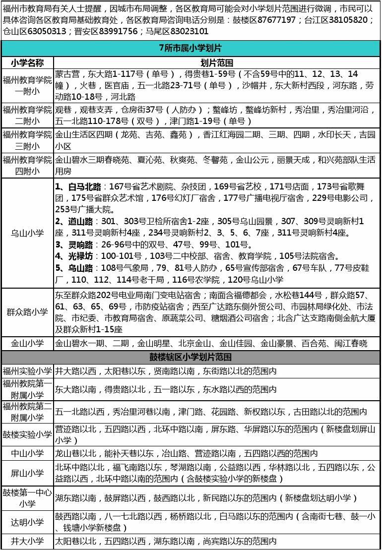 福州小学最新划片政策解读与分析