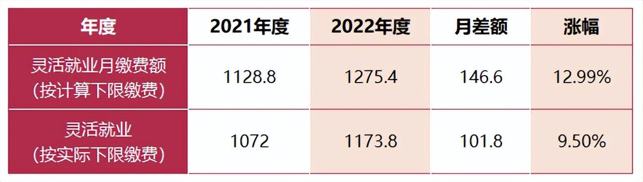 北京社保缴费基数深度解读及最新变化分析