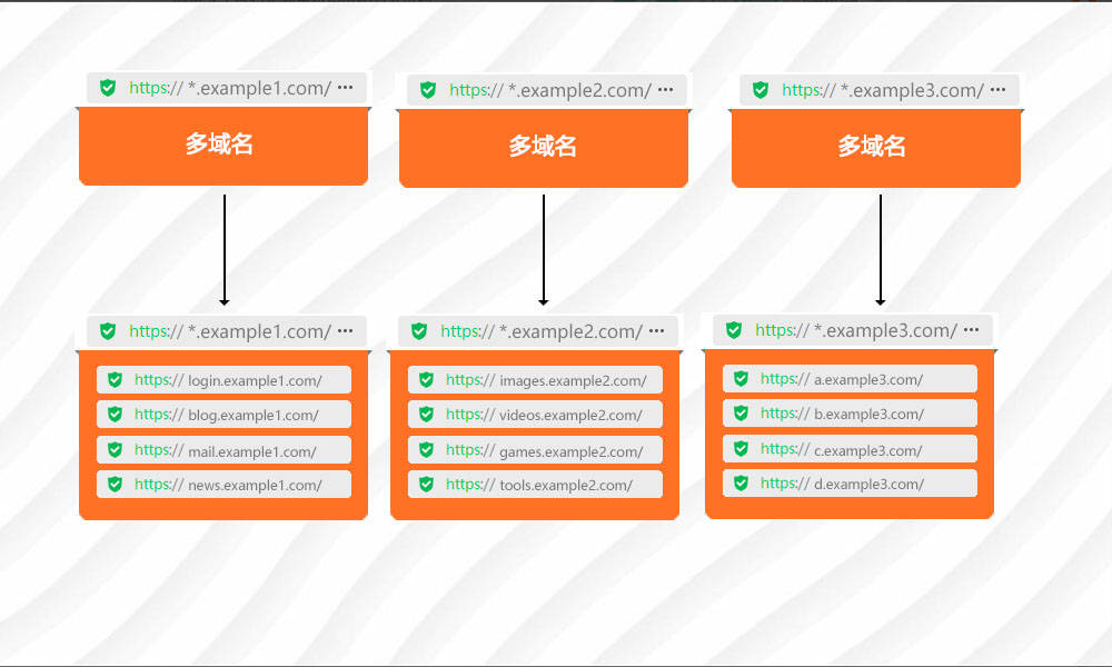 最新永久域名发布，开启互联网新纪元探索之旅