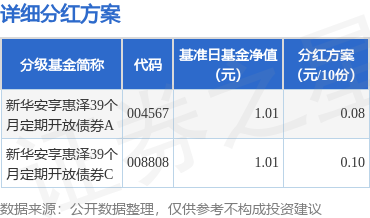 最新基金分红公告，投资者关注的焦点