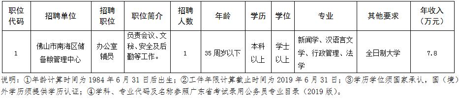 桂城最新招聘信息总览