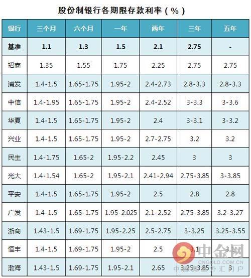 揭秘，2016最新存款利率背后的金融逻辑调整