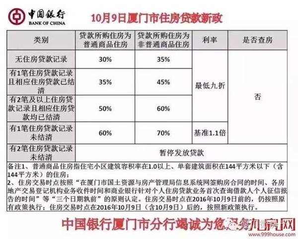 厦门最新限购政策解读与解析