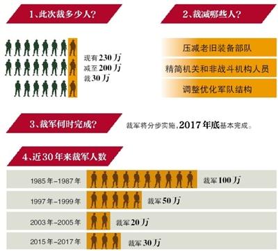 最新裁军方案，重塑全球安全格局的战略抉择